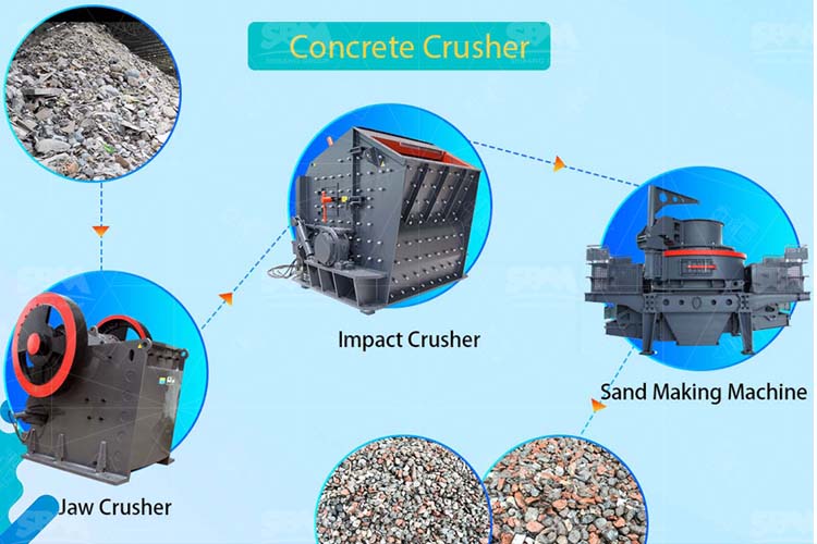 Fixed concrete crusher machine